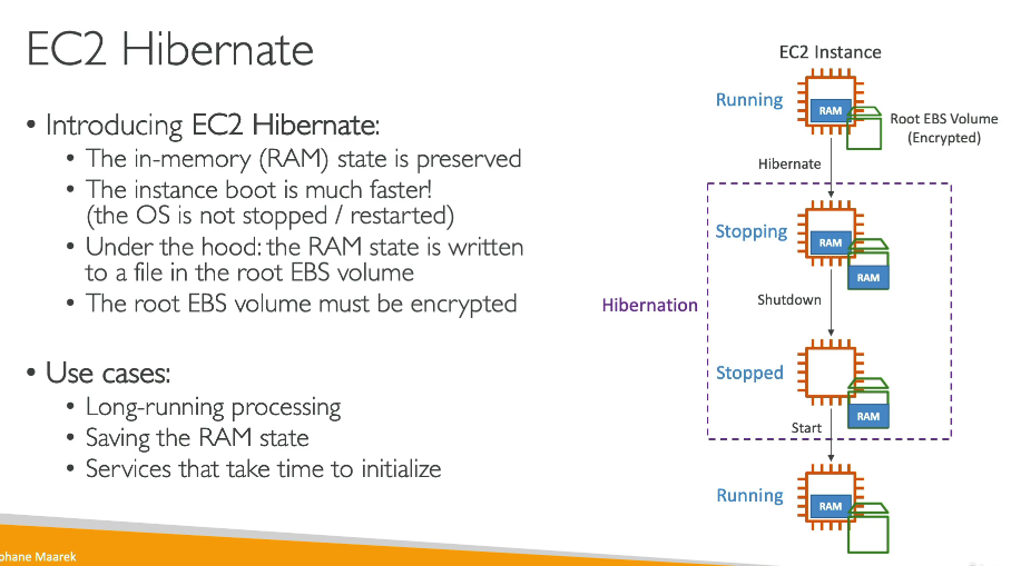 EC2 Hibernate Process