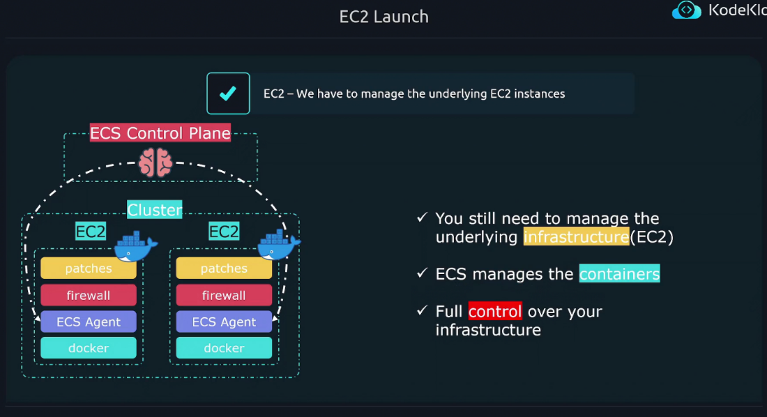 EC2 Launch Type