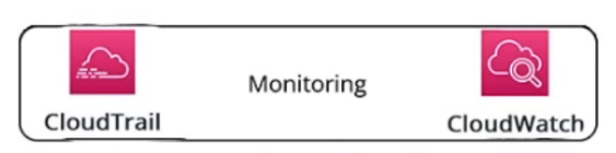 monitoring