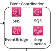 event-coordination