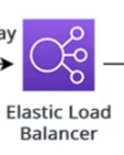 load-balancer