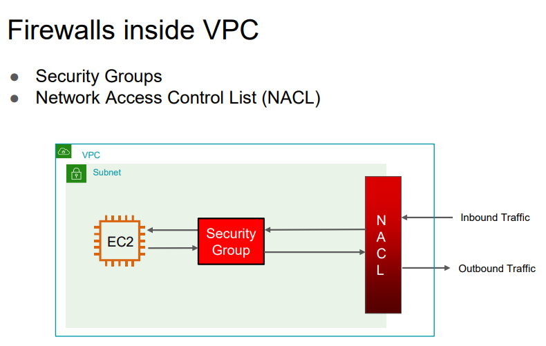 Security Group Overview