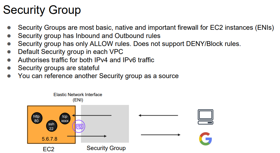 Security Group Rules