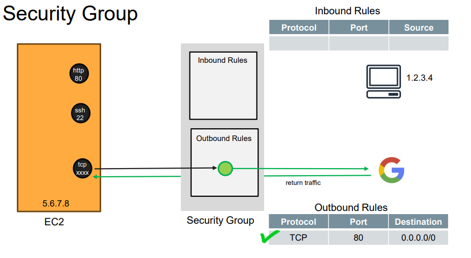Outbound Rules