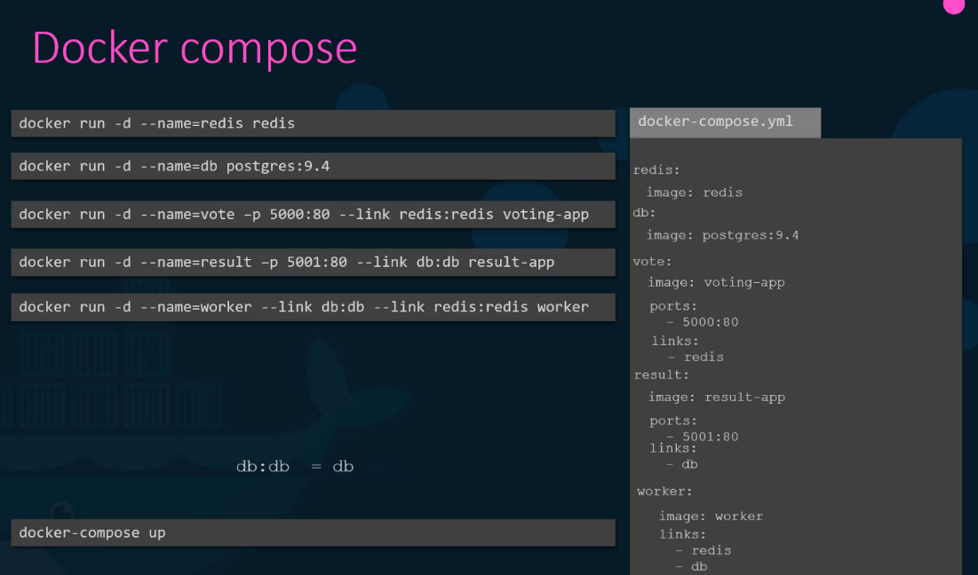 Docker Compose Networking