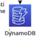 dynamodb-