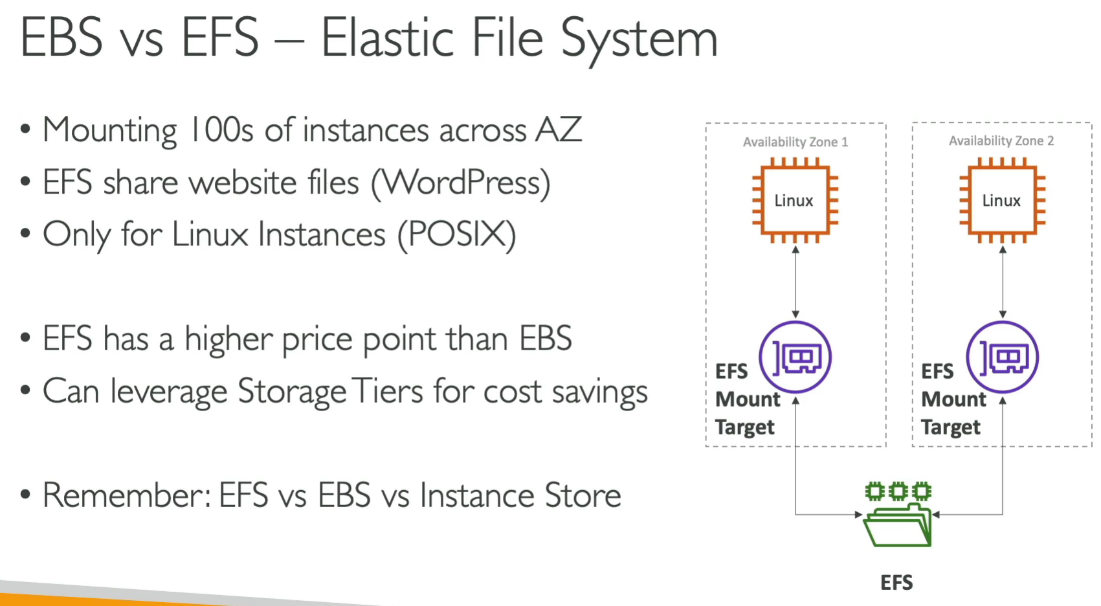 EFS Architecture