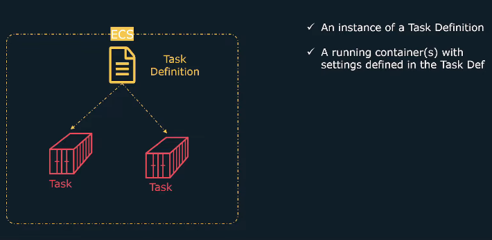 ECS Tasks