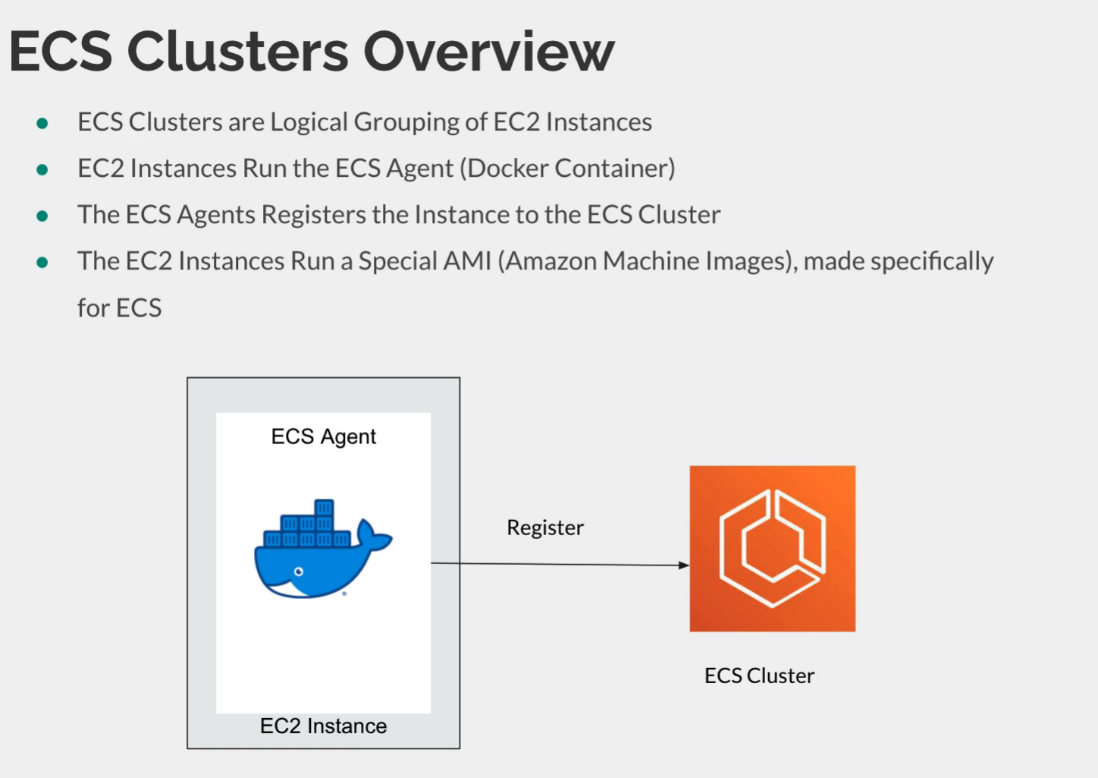 ECS Reference