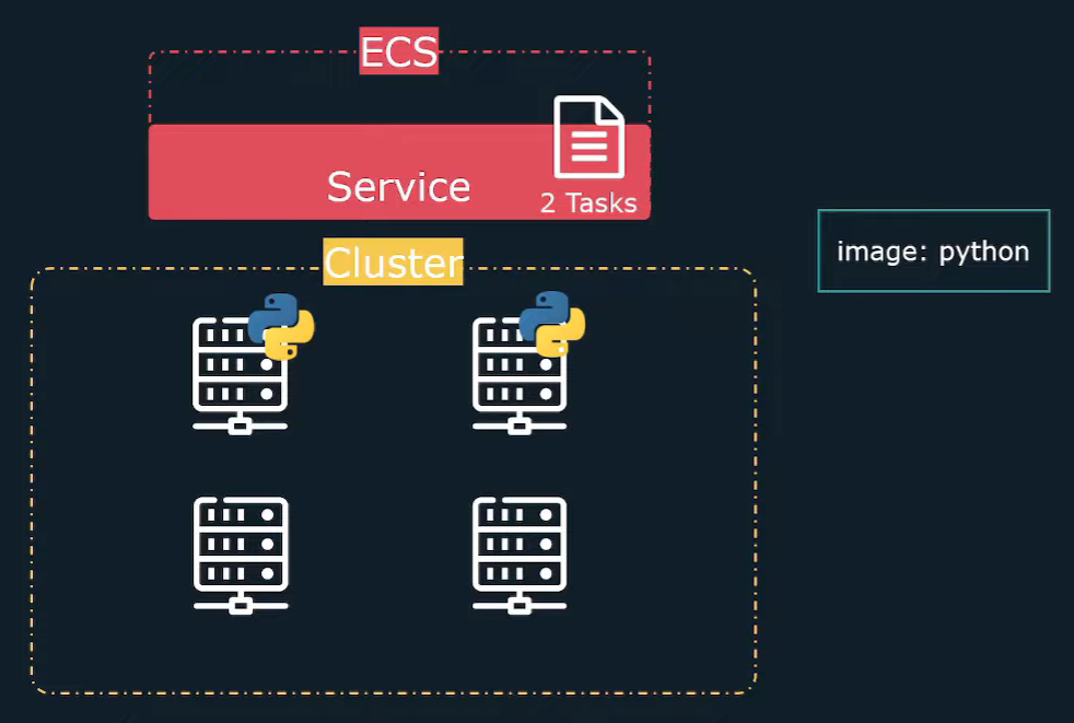 Services Overview