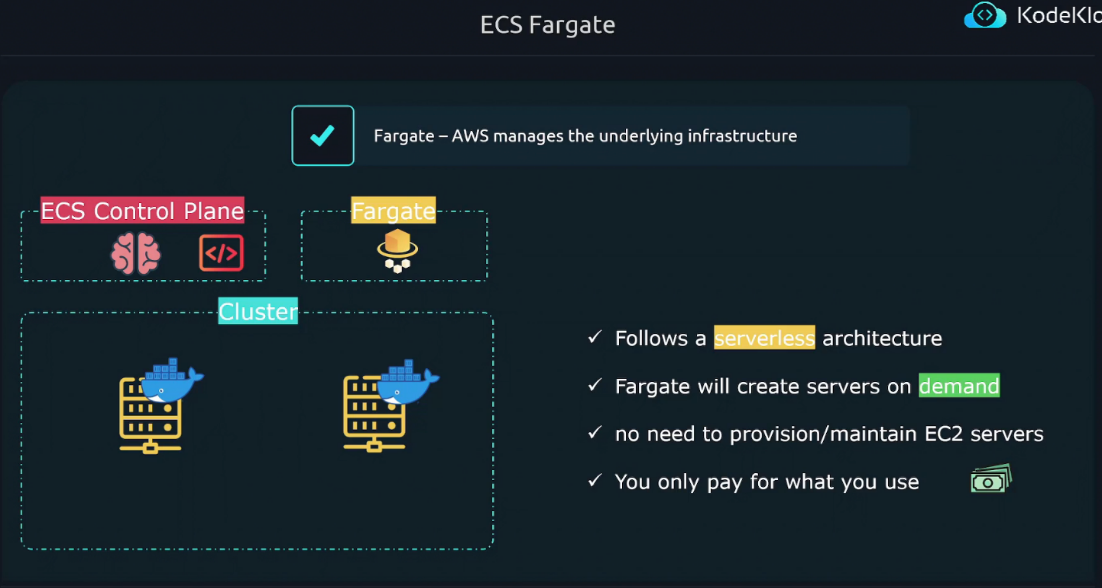 Fargate Launch Type