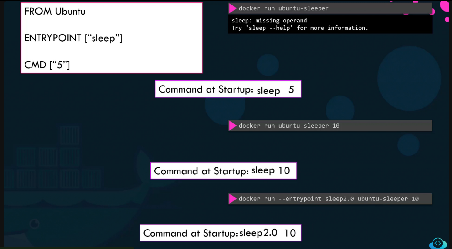 Combined Example